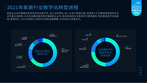 《2021家居服務行業分析報告》重磅發布 全國工商聯攜手萬師傅，洞見未來，引領服務新標準